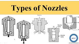 Types of Nozzles [upl. by Greenwald]