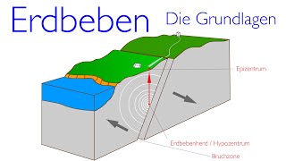 Erdbeben  Die Grundlagen [upl. by Assiled]