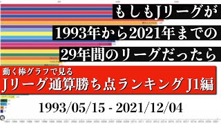 Jリーグ29年間の歴史上 最も多く勝ち点を稼いだチームは？？？総合順位がついに判明【通算勝ち点ランキング J1編】2022年版 Bar chart race [upl. by Annirok461]