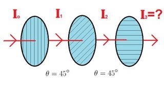 Physics 53 Polarization 3 of 5 Three Polarizers [upl. by Zalucki]