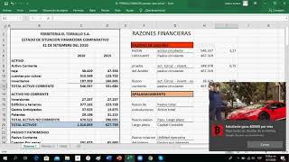 Razones Financieras 1 [upl. by Asemaj107]