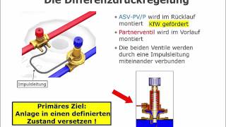 Hydraulischer Abgleich im Bestand [upl. by Ariel]