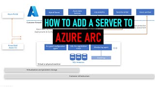 How to add a server to Azure Arc [upl. by Frendel]