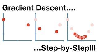 Gradient Descent StepbyStep [upl. by Spector903]