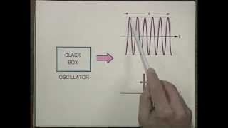 Laser Fundamentals I  MIT Understanding Lasers and Fiberoptics [upl. by Alo]