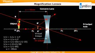 Magnification in Lenses [upl. by Crandell]