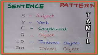 SENTENCE PATTERN IN TAMIL  ENGLISH GRAMMAR IN TAMIL [upl. by Howzell]