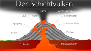 Vulkane  Der Schichtvulkan Stratovulkan [upl. by Spenser]