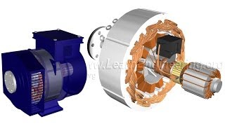 How does an Alternator Work [upl. by Jobye]