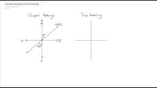 Compass bearings and true bearings [upl. by Yettie]