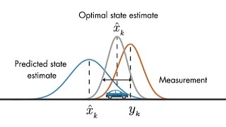 Optimal State Estimator  Understanding Kalman Filters Part 3 [upl. by Drehcir924]