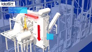 How Does a BiomassWoodfired Boiler Plant Work  HoSt Bioenergy Systems [upl. by Aisnetroh]