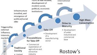 Development lecture 3 Rostows Model of Development [upl. by Aenneea920]