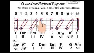 C6 Tuning  Fretboard Diagrams  Slants Chords and more [upl. by Downs]