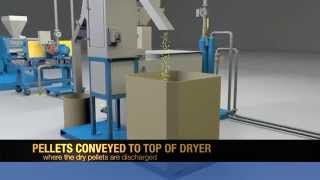 Basic Underwater Pelletizing System [upl. by Hamlin552]