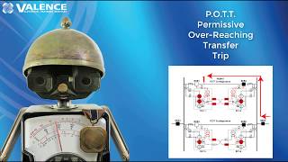 Understanding Permissive Over Reaching Transfer Trip POTT Communication Assisted Trip Schemes Video [upl. by Weinberg]