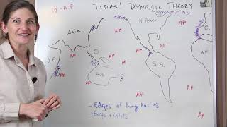 Tides Explained The Dynamic Theory [upl. by Llednol510]