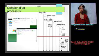 Système dexploitation  Processus [upl. by Boyd]