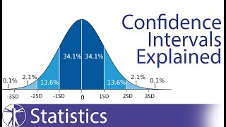 Confidence Intervals Explained Calculation amp Interpretation [upl. by Dnilazor346]