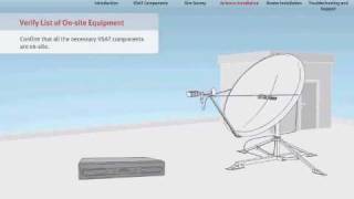 VSAT Tutorial  46 Antenna Installation  Satellite Internet Connectivity [upl. by Atiuqehc549]