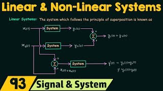 Linear and NonLinear Systems [upl. by Nomolas774]