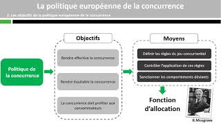 La politique européenne de la concurrence [upl. by Alexandro493]