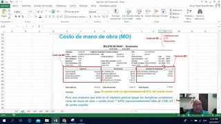 Costo de Mano de Obra Directa  Ejercicio Básico [upl. by Janik]