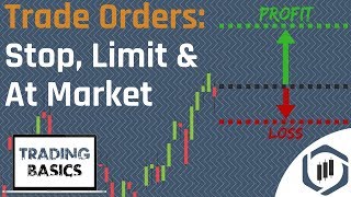 Order Types Limit Order Stop Order amp At Market Order Trading Basics Series [upl. by Beverley]