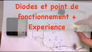 Diodes et leurs applications Point de fonctionnement [upl. by Yenaiv493]