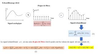 CHAPITRE 6 Échantillonnage des Signaux Analogiques [upl. by Fugazy]