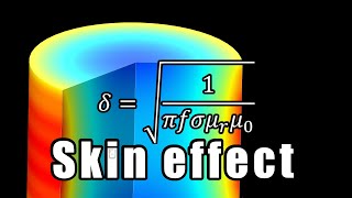 Skin Effect Visualized  Physics Behind Induction Heating [upl. by Aneeuqahs219]