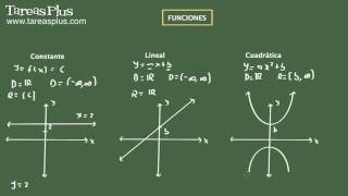 Clases de funciones [upl. by Anwaf82]