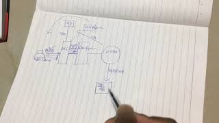 Citrix XenAppXenDesktop Architecture And Communication Flow [upl. by Enitsua630]