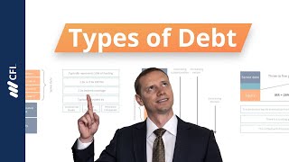 Types of Debt Equity amp Returns in the Capital Stack [upl. by Gitel732]