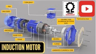 Induction Motor Construction Squirrel Cage Rotor [upl. by Anoif]