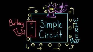 Introduction to Simple Circuits [upl. by Ardenia378]