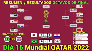 RESUMEN y RESULTADOS HOY Mundial QATAR 2022 OCTAVOS DE FINAL Dia 16 [upl. by Ahcsas332]