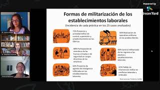 Responsabilidad empresarial en delitos de lesa humanidad Victoria Basualdo en LOSVIVOSDEPHA 2020 [upl. by Wie528]