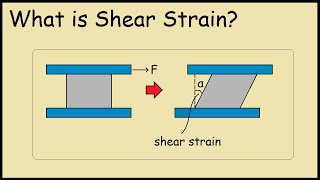 What is Shear Strain Example [upl. by Isbel]